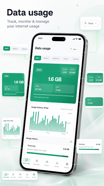 Bilyx DataFlow data usage dashboard with daily, weekly, and monthly tracking