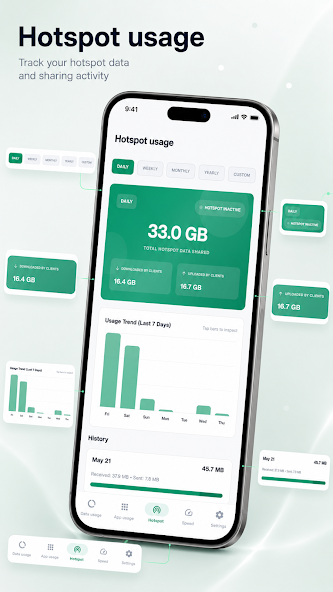 Hotspot data usage monitoring in Bilyx DataFlow
