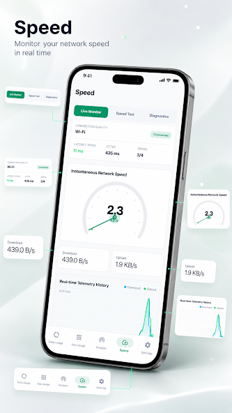 Real-time network speed monitor and speed test in Bilyx DataFlow